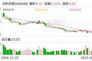保利发展：1月实现签约金额180.15亿元