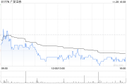 广发证券获易方达基金增持185.88万股 每股作价约19.01港元 广发证券获易方达基金增持185.88万股 每股作价约19.01港元