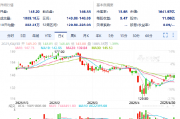 高通财报重燃关税担忧 盘前股价大跌逾5%