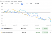 关税冲击有多大?华尔街紧盯港口、卡车和供应链数据 关税冲击有多大?华尔街紧盯港口、卡车和供应链数据