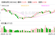 创意信息:公司目前不涉及芯片及指令集 创意信息:公司目前不涉及芯片及指令集