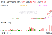 每日互动:公司与小红书在开发者服务和数据服务方面均有业务合作 每日互动:公司与小红书在开发者服务和数据服务方面均有业务合作
