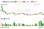 一拖股份:2024年销售拖拉机7.43万台 同比增长2.71%