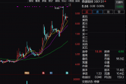 A股重大资产重组,突然终止! A股重大资产重组,突然终止!