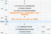 下周重磅日程:美联储、美股财报和特朗普,哪个会有意外? 下周重磅日程:美联储、美股财报和特朗普,哪个会有意外?