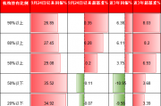 机构PK散户,到底谁厉害?机构占比高的ETF超额收益更高、长期更赚钱!但9.24行情以来个人占比高的ETF更赚钱