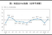 国家统计局:2025年2月中国采购经理指数运行情况