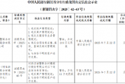 因违反账户管理规定等多项违法行为 浙江3家村镇银行领百万级罚单
