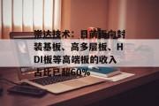 崇达技术：目前面向封装基板、高多层板、HDI板等高端板的收入占比已超60%