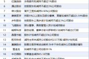 8月4日增减持汇总:暂无增持 胜宏科技等22股减持(表) 8月4日增减持汇总:暂无增持 胜宏科技等22股减持(表)