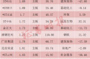 锐减！“2元以下”个股仅37只！