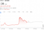 抱团应对AI!广告之后,图片巨头酝酿合并,Shutterstock和Getty Images股价双双上涨