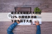 诺瓦瓦克斯医药大跌超22% 小摩将其评级下调为弱于大盘