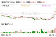喜临门:拟向特定对象发行股票,募资金额不超过85000万元 喜临门:拟向特定对象发行股票,募资金额不超过85000万元