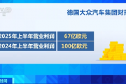 汽车巨头大众汽车,营业利润大降!什么情况?