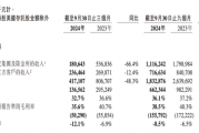 金融壹账通三季度归母净亏损0.3亿元,同比收窄41.9% 金融壹账通三季度归母净亏损0.3亿元,同比收窄41.9%