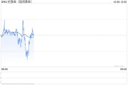 金价一度跳水逾10美元，分析师：近期前景为中性至看跌