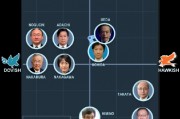7月加息引发市场巨震后 日本央行将避免货币决策引发意外冲击 7月加息引发市场巨震后 日本央行将避免货币决策引发意外冲击