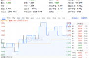 主力资金狂涌！高股息出手护盘，价值ETF（510030）逆市收红！机构：继续看好高股息红利板块