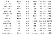 DeepSeek引爆科技自信!算力、芯片需求或持续攀升,9只滞涨绩优潜力股上涨空间超10%