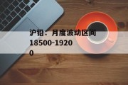 沪铅：月度波动区间 18500-19200