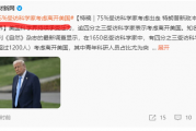 留学率,开始暴跌!