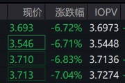 资金借道ETF抄底迹象明显,多只沪深300ETF午后放量