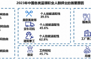 调研显示：高频骑手收入普遍高于职业主播， 职业更稳定