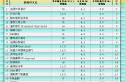 非农或偏疲软?预测大全及领先指标暗示利多金银