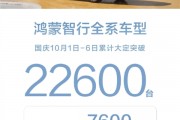 50万的问界M9被买爆!鸿蒙智行国庆六天大定破22600台