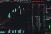 算力大订单频现，铜牛信息领涨逾13%，创业板人工智能ETF华宝（159363）强势翻红！资金频繁加码