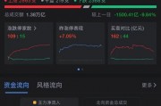 三大指数，全红！半导体突然爆发，多只股票涨停，有个股股价已突破600元！还有个股出现“天地天板”