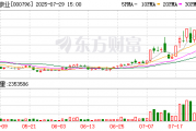 凯撒旅业：聘任杜群担任公司董事会秘书
