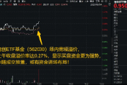 软件大革命的起点?别小看DeepSeek-R1模型更新,信创ETF基金(562030)宽幅溢价,买盘资金强势!