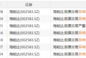 22天18板!大牛股重申:不存在! 22天18板!大牛股重申:不存在!