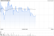 新吉奥房车公开发售获2.52倍认购 最终发售价为每股1.27港元