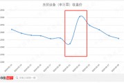 光伏产能过剩鼓励重组,但资金实力分化明显:隆基绿能手握400亿绝对领先,TCL中环、通威股份则行业垫底