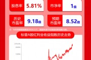 红利日报｜红利策略的收益来源有哪些？