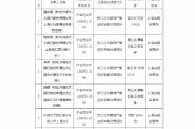 光大银行上海分行被罚150万元:因员工行为管理严重违反审慎经营规则