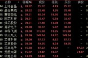 A股，午后爆发，科技股掀涨停潮