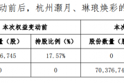 丽人丽妆：杭州灏月4.86亿元“清仓”所持股份