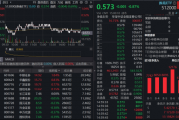 慢牛趋势已定,券商何时起立?机构:券商上涨斜率放缓但持续性或更强!