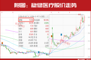 新情况!机构都“认准了”这两大主线,加仓股同步出炉! 新情况!机构都“认准了”这两大主线,加仓股同步出炉!