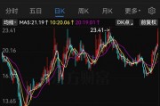 明日复牌!A股“蛇吞象”并购来了 明日复牌!A股“蛇吞象”并购来了
