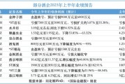 酒市冰与火:白酒愁云惨淡,啤酒迎来春天 酒市冰与火:白酒愁云惨淡,啤酒迎来春天