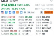 汉堡引大肠杆菌爆发,麦当劳盘前跌超6% 汉堡引大肠杆菌爆发,麦当劳盘前跌超6%