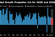 世界银行将2025年全球经济增长预期下调至2.3%