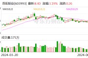 洛阳钼业拟29亿元出售新疆洛钼65.1%股权 洛阳钼业拟29亿元出售新疆洛钼65.1%股权