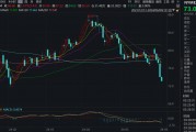 连续大跌！油价再创新低，发生了什么？