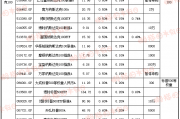 今日必读:QDII基金终于放开额度了!